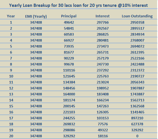 Sbi Car Loan Rate Of Interest Chart
